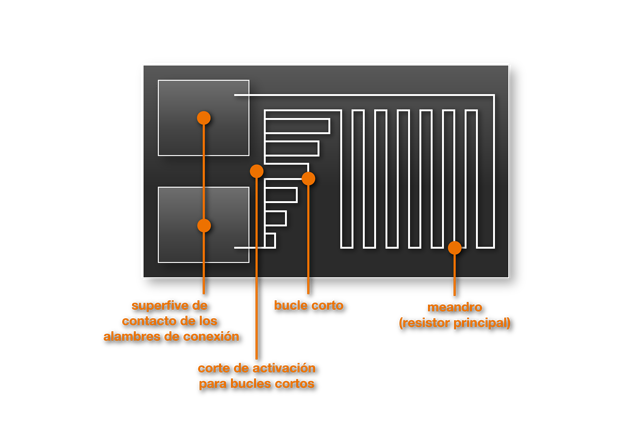 Fig.5 Estructura de un sensor de resistencia de protección